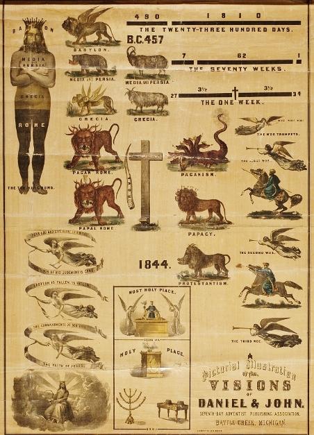 Prophecy Charts